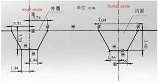 Dimensions of the inner and outer sealing grooves