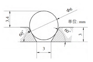 Seating of the standard nickel gasket in the sealing groove