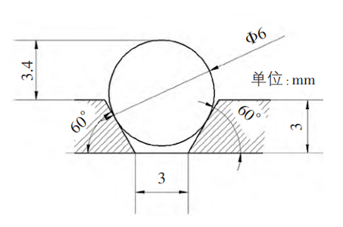 Seating of the standard nickel gasket in the sealing groove Seating of the standard nickel gasket in the sealing groove