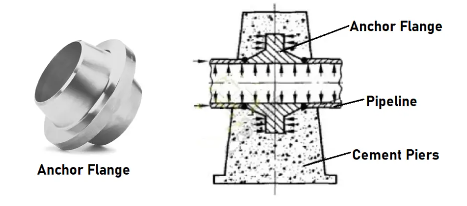 Carbon Steel ASTM A694 F65 Anchor Flanges