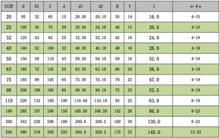 Tech Data of CPVC One-piece Flanges