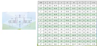 Van Stone Flange Tech Data