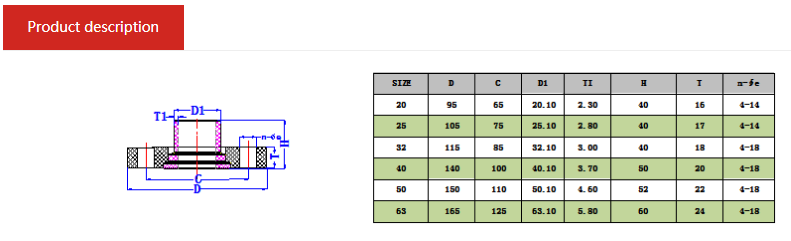 Tech Data of PPH Van Stone Flange