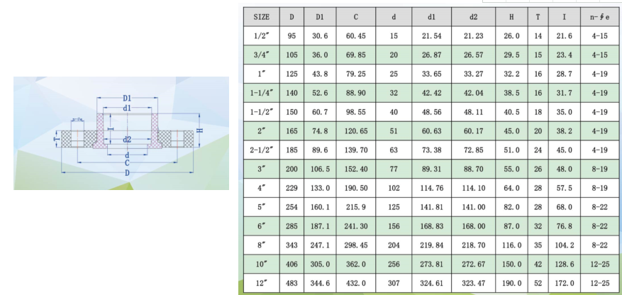 Van Stone Flange Tech Data
