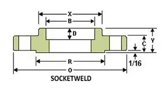 Stainless Steel Socket Weld Flange, 1500#, MSS SP-44, EN 1901 - Landee Flange