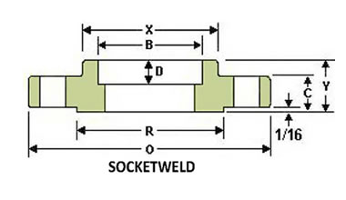 Stainless Steel Socket Weld Flange, 1500#, MSS SP-44, EN 1901 - Landee Flange