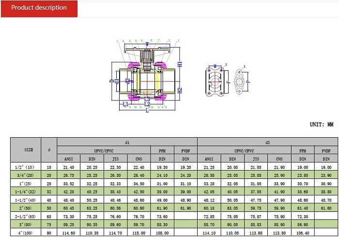 PVDF True Union Ball Valve