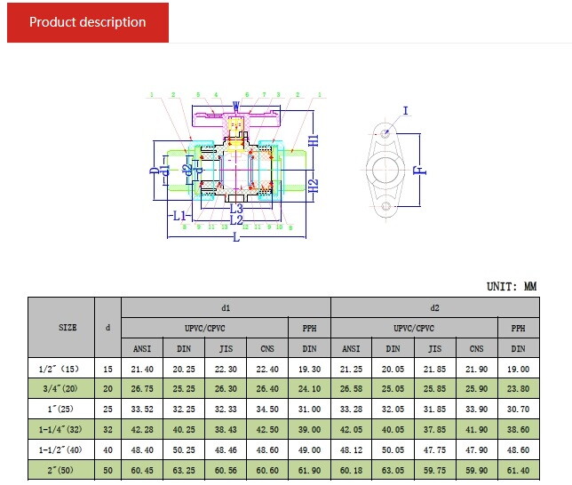UPVC True Union Ball Valve Ⅱ