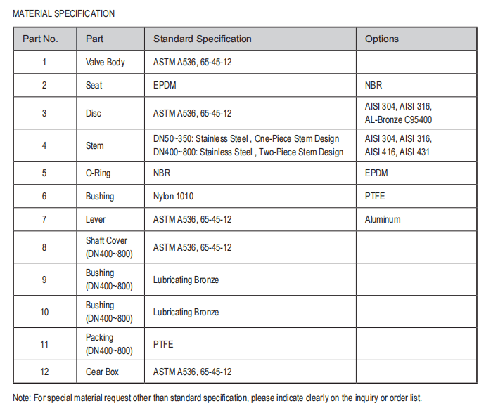 Material Specification for ASTM A536 65-45-12 Butterfly Valve