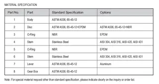 Material Specification for MSS SP-67 Butterfly Valve