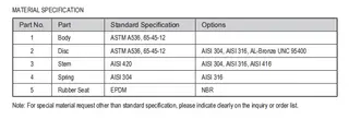 Material Specification for Double Disc Check Valve