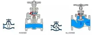 What is the difference between a globe valve and a gate valve?
