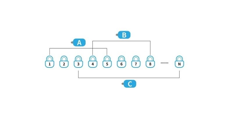 One Key for Multiple Locks One Key for Multiple Locks
