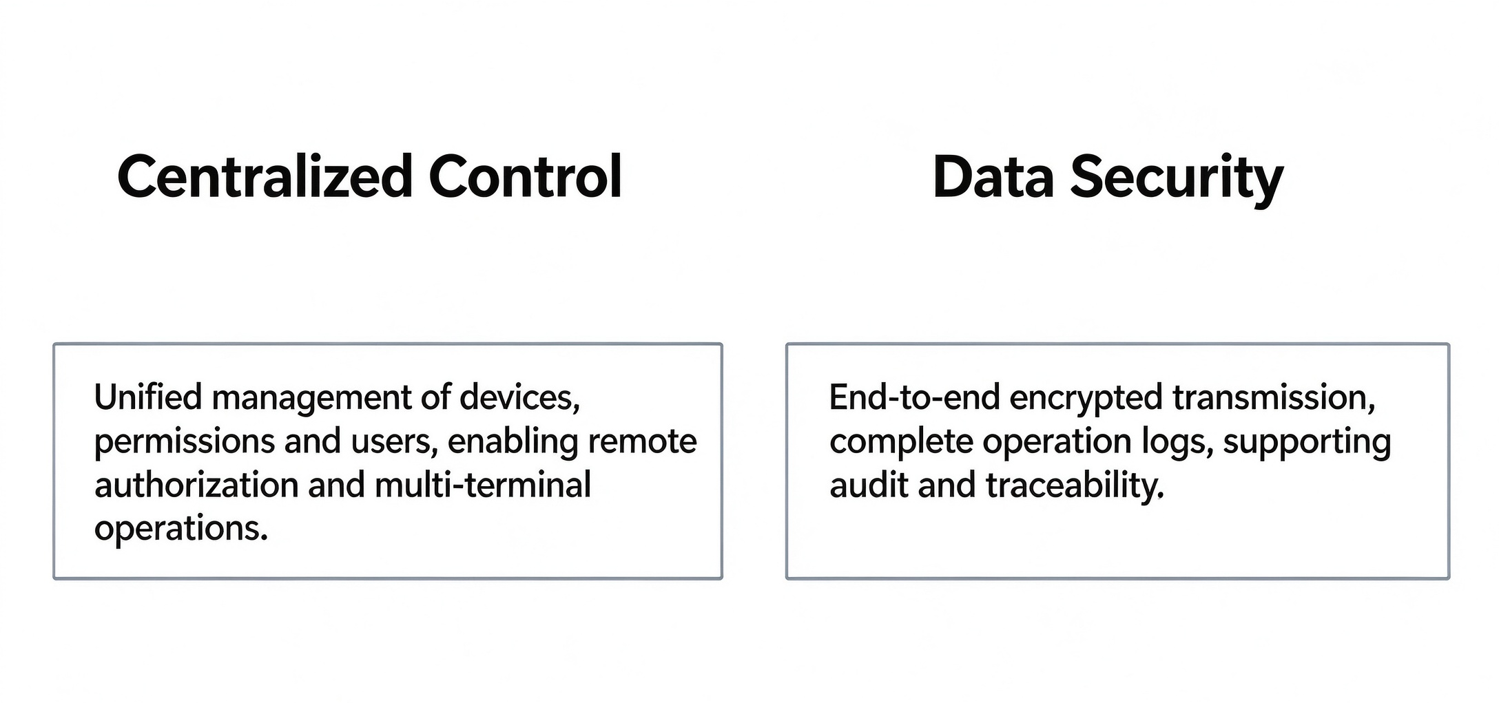 full-process control full-process control