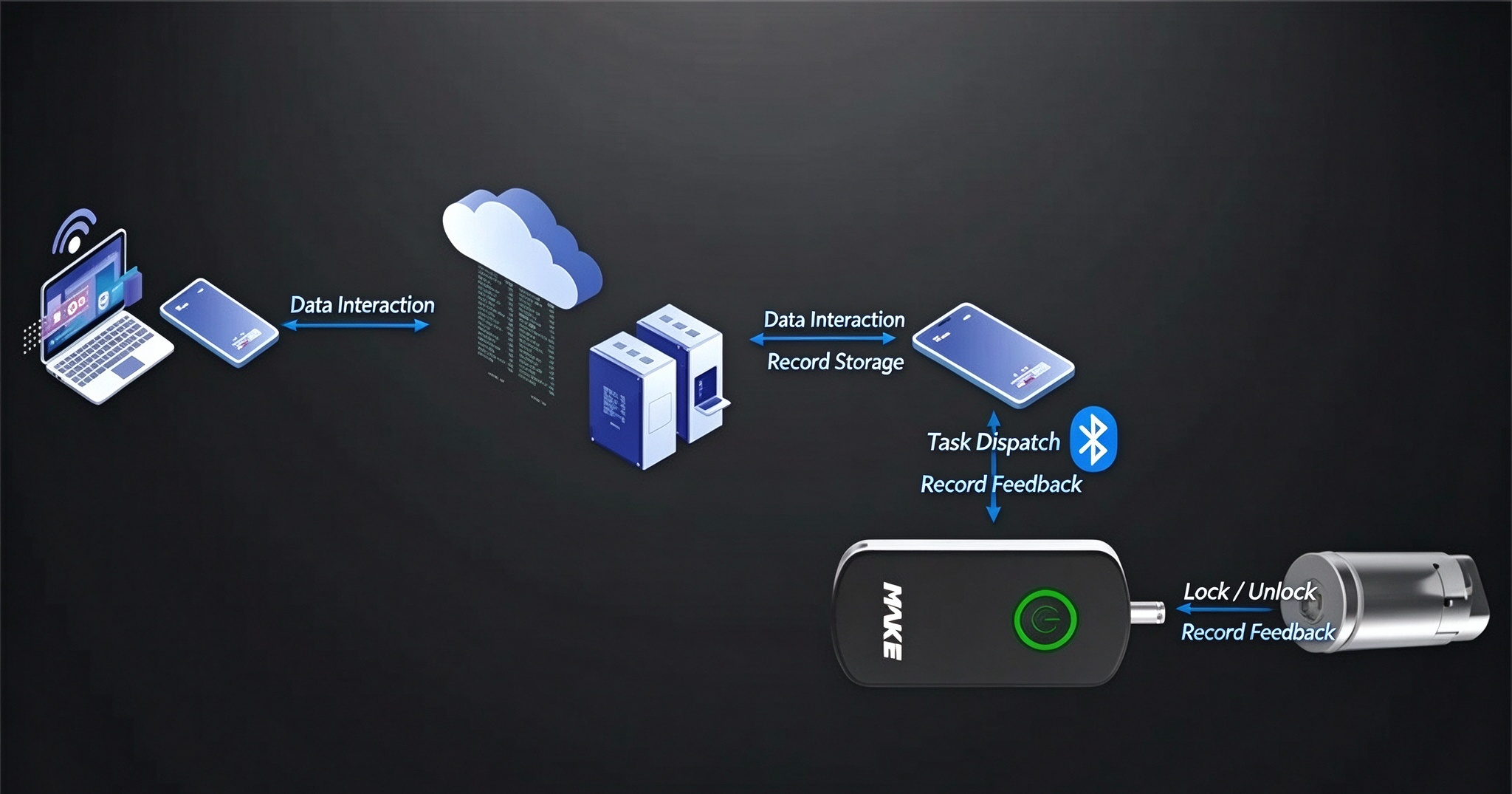 eliminate security risks eliminate security risks