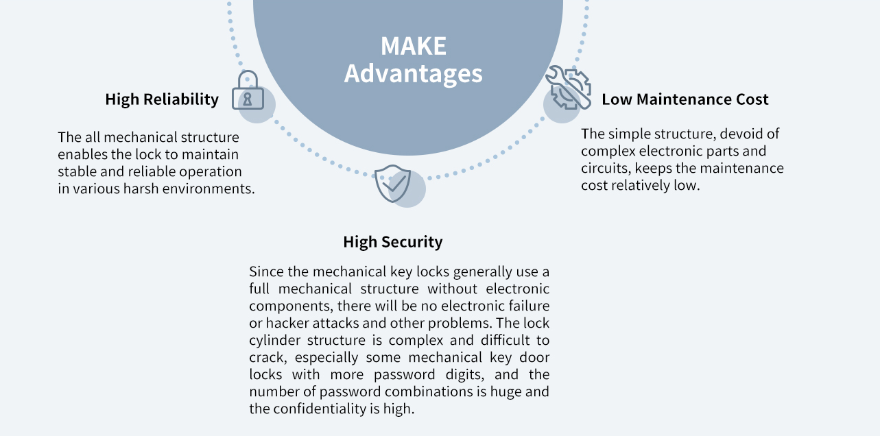 MAKE Advantages of Commercial Locks