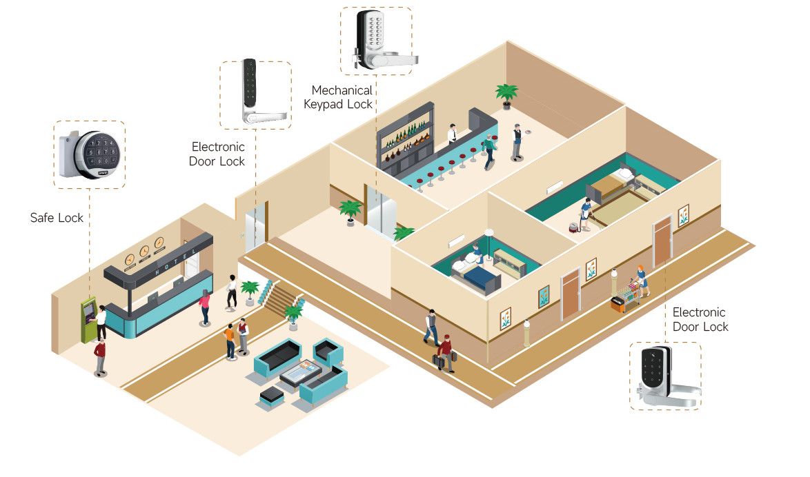 MAKE Advantages of Commercial Locks