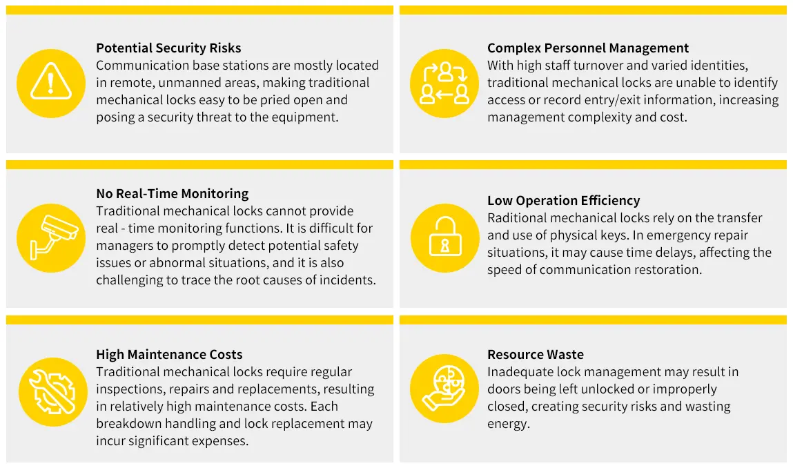 Telecommunications Industry Pain Points of Traditional Locks