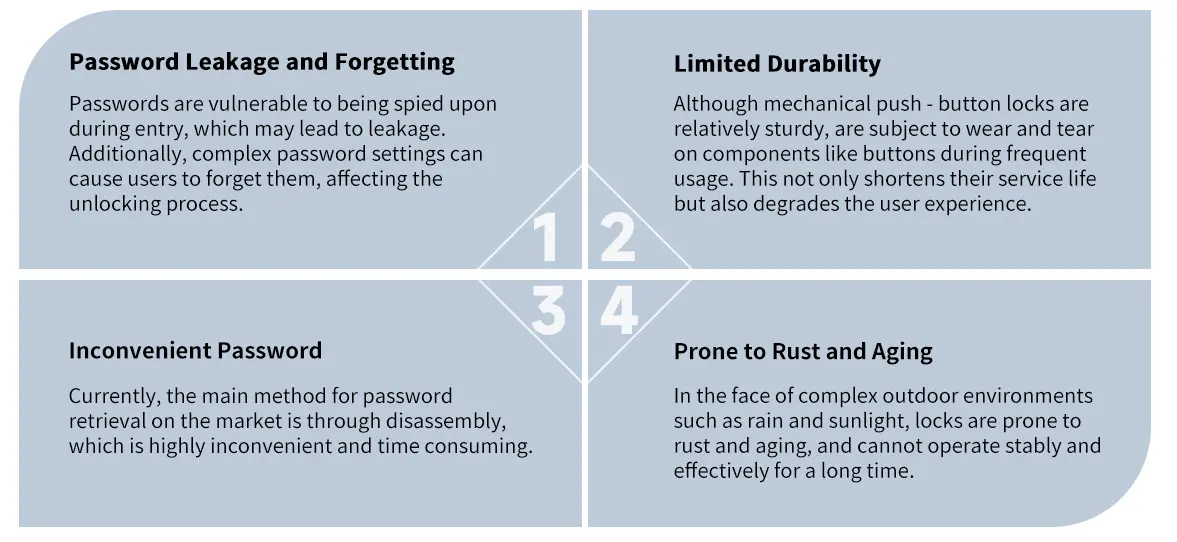 Commercial Lock Industry Pain Points