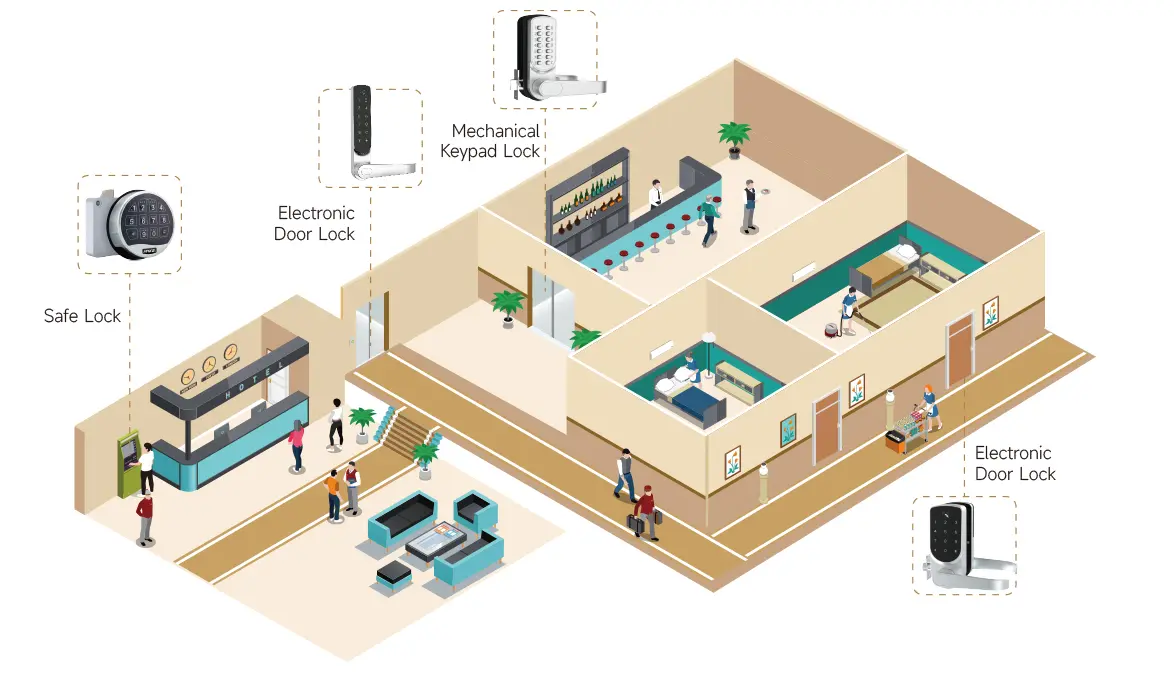 MAKE Advantages of Commercial Locks