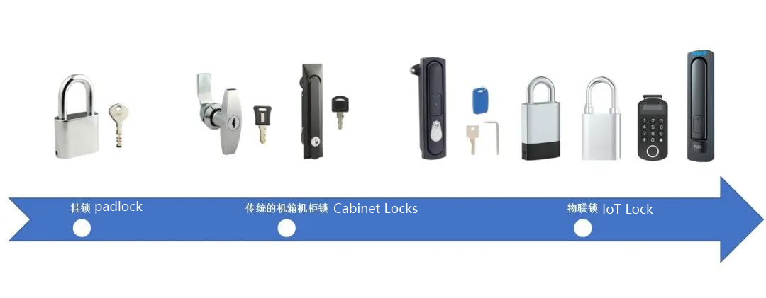 MAKE Locks