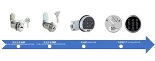 MAKE Locks