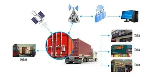 Lock System Topology for the Logistics Industry