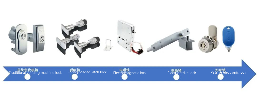 Self-Service Terminals of Locks