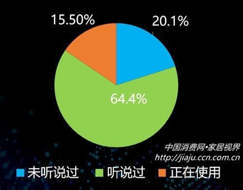 Consumers will pay more attention to smart lock brands