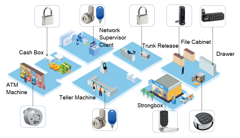 Intelligent Locks Intelligent Locks