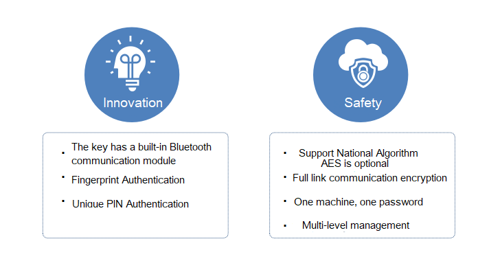 MAKE Bank MAKE Bank's integrated solutions for Intelligent Lock