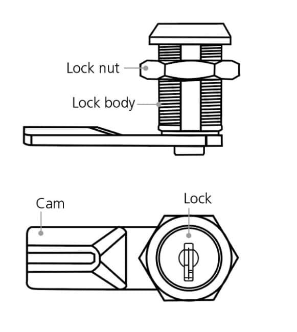 Components of a Cam Lock