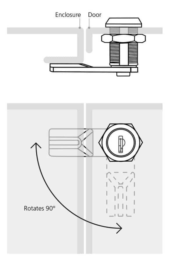 How to Operate a Cam Lock