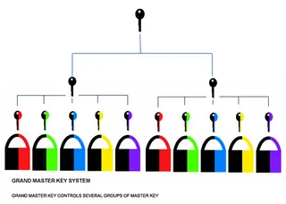 Grand Master Key System
