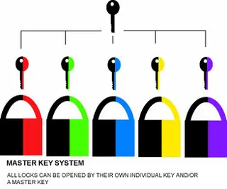 Master Key System
