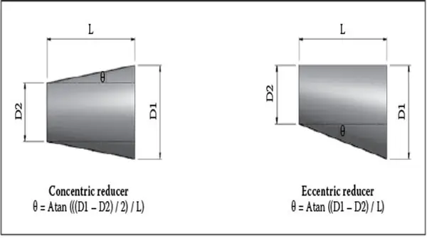 What Are Eccentric Reducers and Concentric Reducers? | Landee