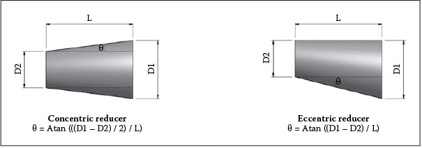 What Are Eccentric Reducers and Concentric Reducers?