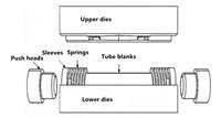 Forming Processes and Methods of Tees