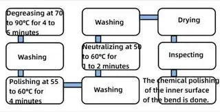 截屏2022-09-18 14.10.20