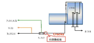 The process flow chart