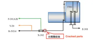 The process flow chart