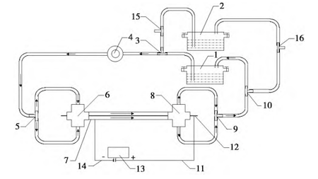 Aluminum plating facility on inner walls of stainless steel tubes in ionic liquids