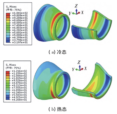 Mises stress distribution of reducers in hot and cold states