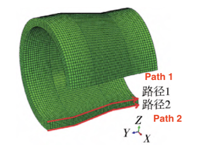 Path distribution