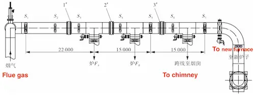 Layout of Flue Gas Pipelines