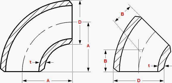 Tips for Enhancing Stability of Welded Pipe Elbows