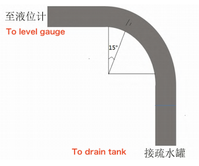 Axial location of the leakage point in the elbow pipe
