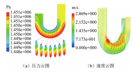 Flow-field distribution