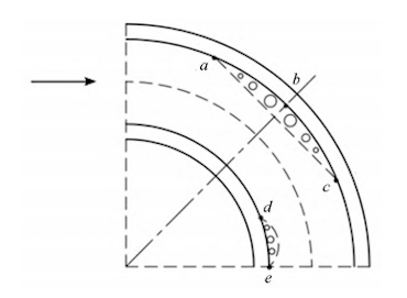 Fluid Flow in a 90° Elbow
