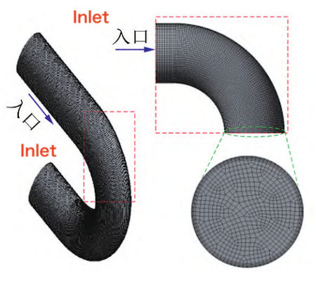 Meshing model in the fluid domain